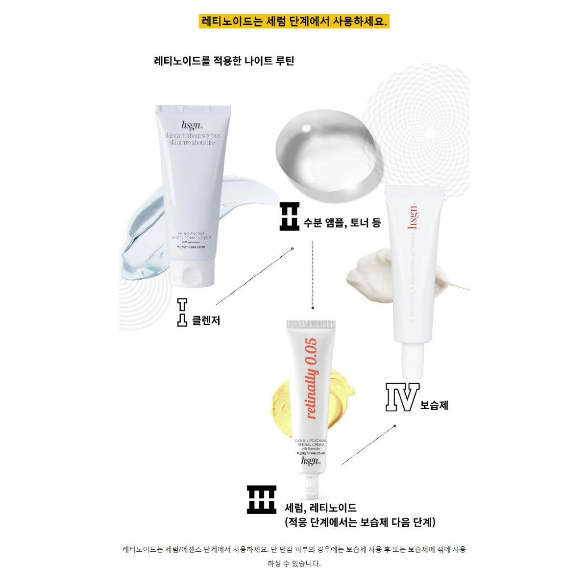 HSGN Innovation Concept Vitamin A Liposomal Retinal Cream 20g Whitening Wrinkle Care / from Seoul, Korea