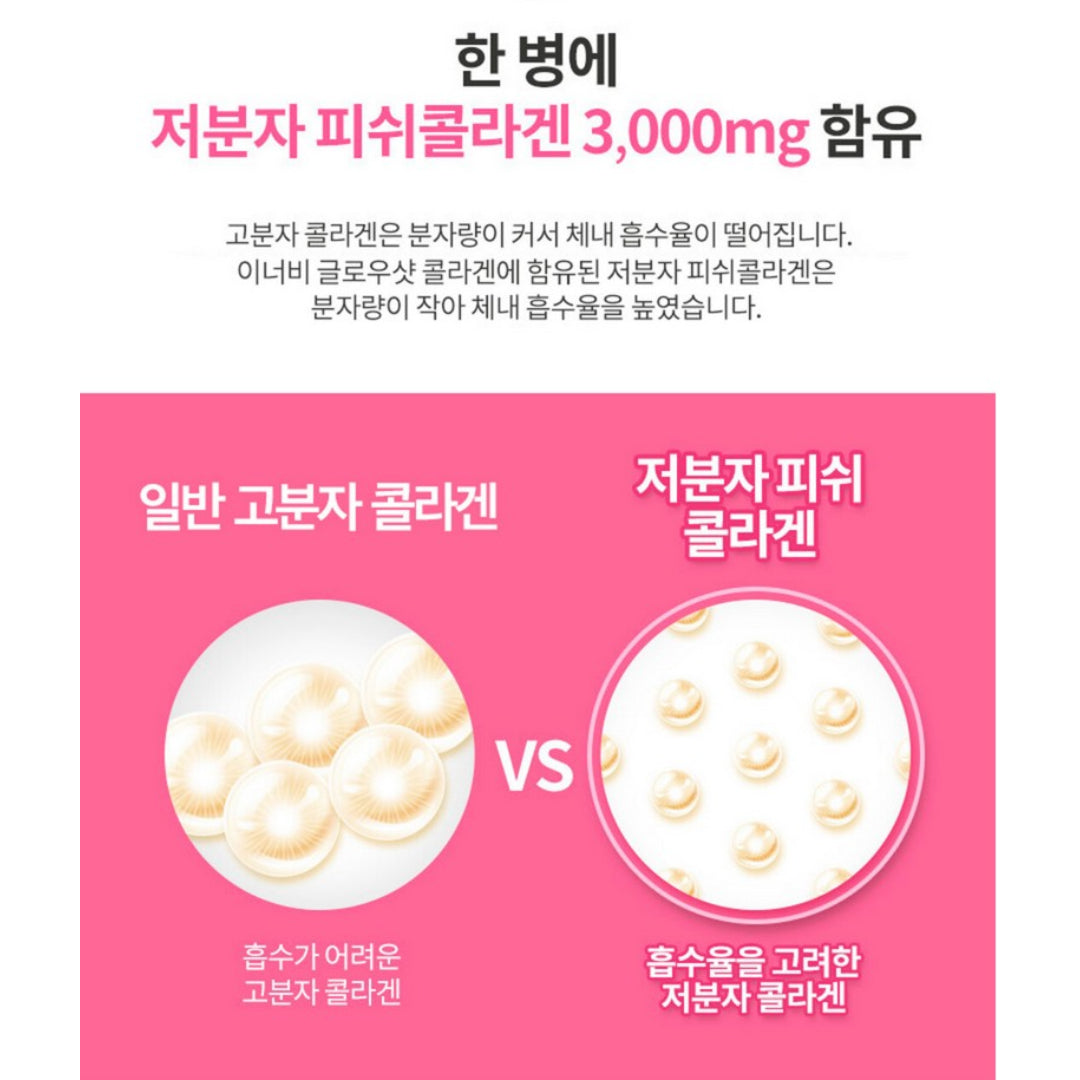 Inner B Glow Shot Collagen 3,000mg 12 bottles(50ml/bottle*12) Inner Beauty Elastin K-beauty