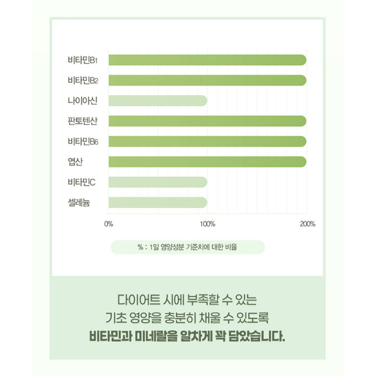 GNM Green Cut Catechin After Green Tea Extract for healthy diet for 12 weeks 56tabs/Bottle Vitamin B C Selenium Pantothenate / from Seoul, Korea