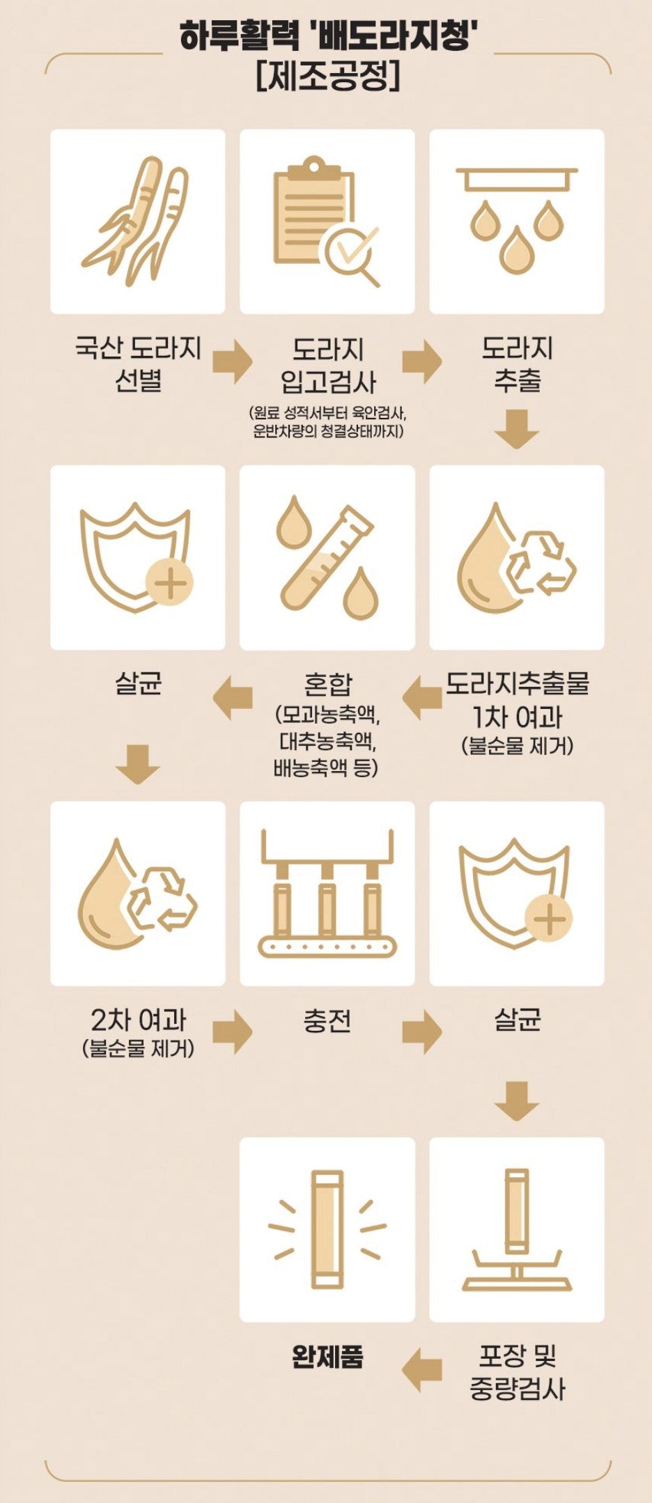 CHUNHO N CARE Pear and Balloon Flower Stick10ml x 30 sticks x 3 boxes