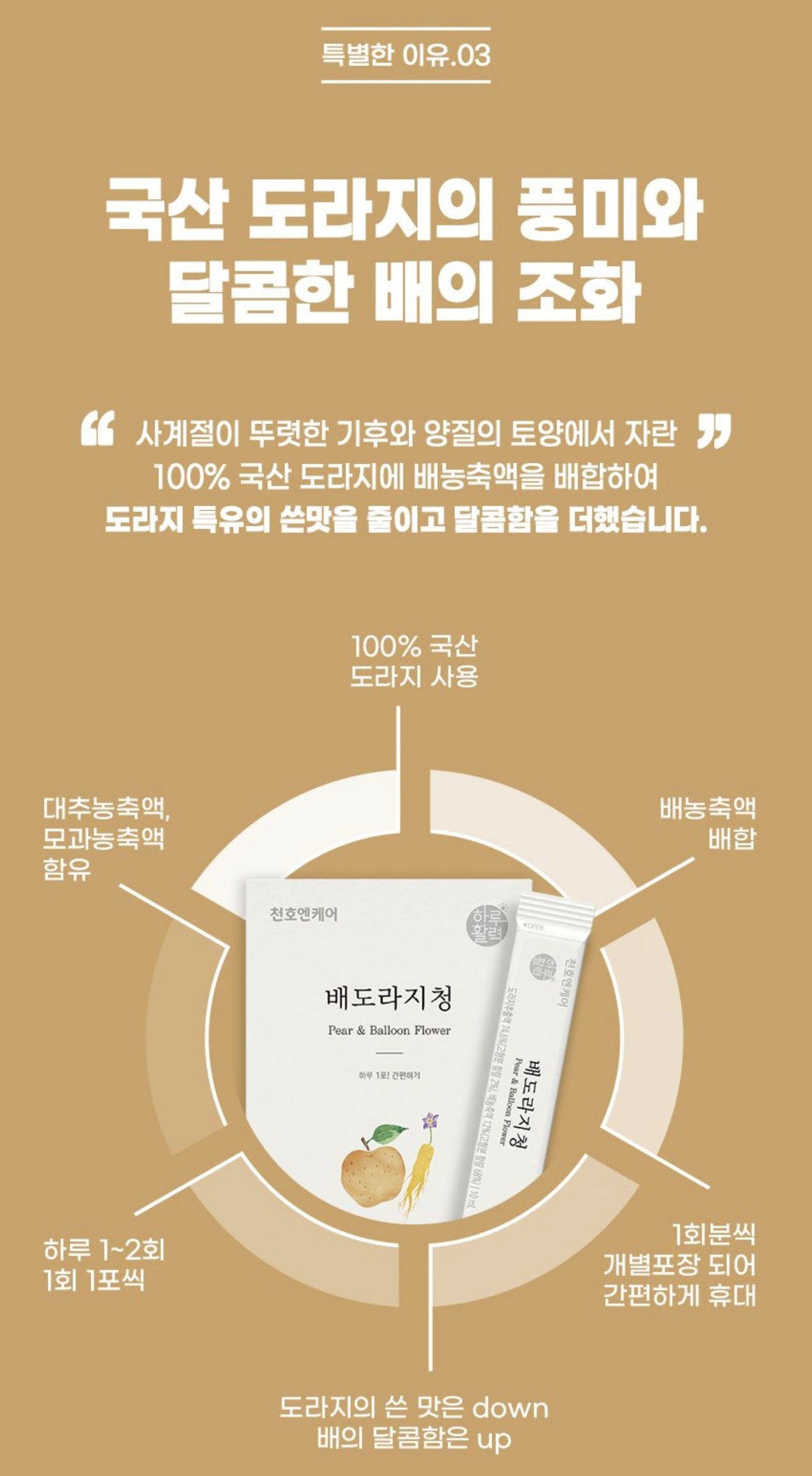 CHUNHO N CARE Pear and Balloon Flower Stick10ml x 30 sticks x 3 boxes