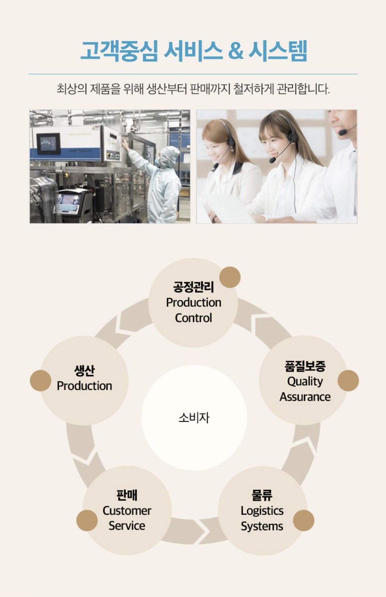 CHUNHO N CARE Pear and Balloon Flower Stick10ml x 30 sticks x 3 boxes