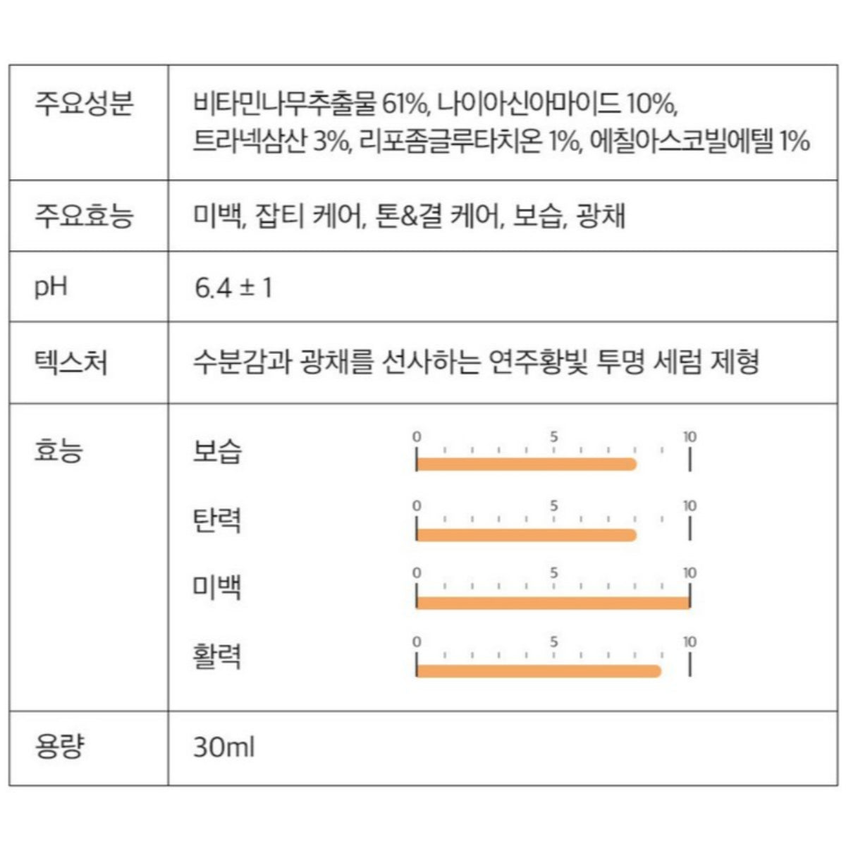 Derma Factory Niacin Tranexamic 13% Serum 30ml/Bottle Glutathione Vitamin C Whitening Moisturizing K-beauty Skincare / from Seoul, Korea