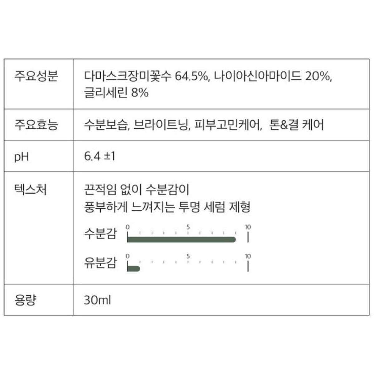 Derma Factory Niacinamide 20% Serum 30ml(1oz) * 2 Moisturizing Brightening Skin Trouble Care Skin Tone Care Skin Texture Care / from Seoul, Korea