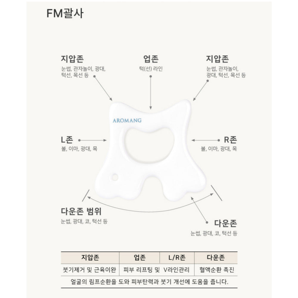 AROMANG Face Body Massager Porcelain Guasha Pouring Face Body Meridian Massage Calming Slimming Oil / from Seoul, Korea