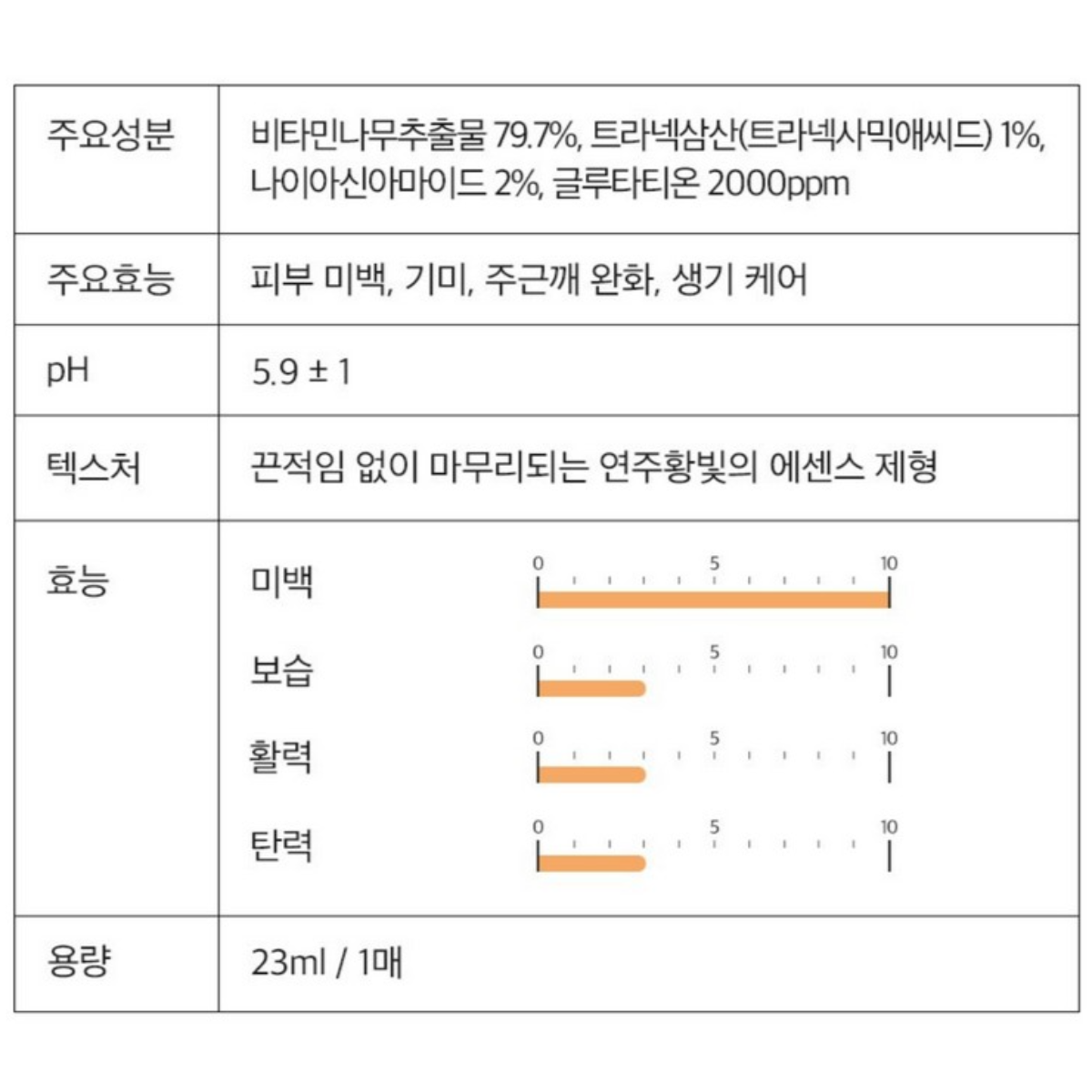 Derma Factory Tranexamic Acid 1% Sheet Mask Facial Mask Pack  5 sheets/set Melasma Pigmentation Uneven skin tone / from Seoul, Korea