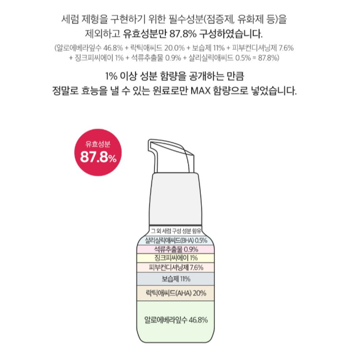 DERMA FACTORY Red Acne Peel Serum 30ml/bottle Home Peeling AHA Exfoliation Care Wash-off Peeling Treatment / from Seoul, Korea