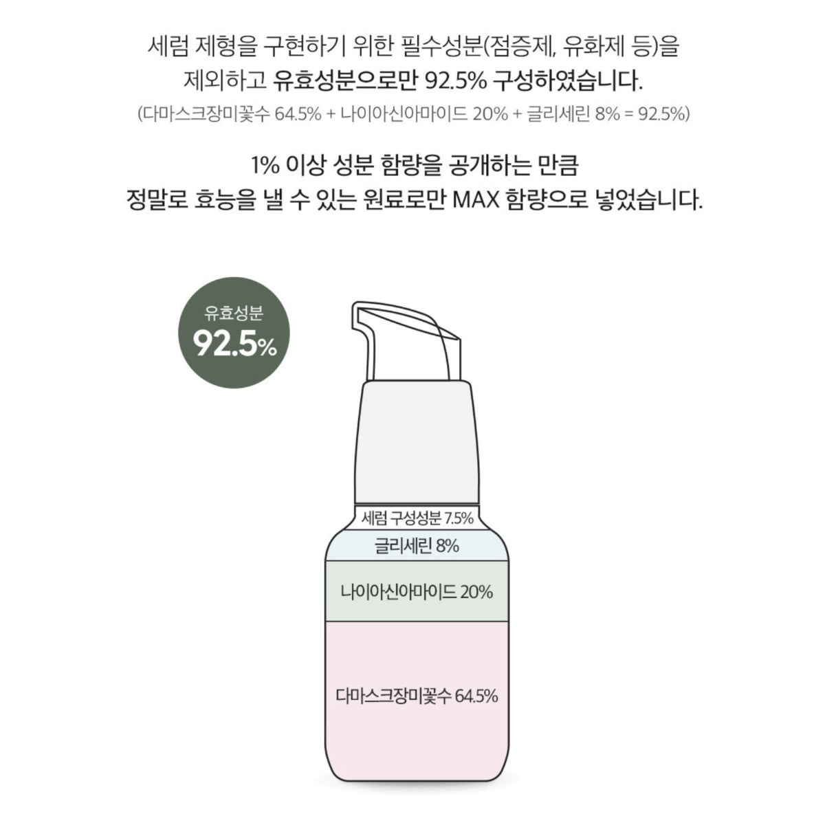 Derma Factory Niacinamide 20% Serum 30ml(1oz) * 2 Moisturizing Brightening Skin Trouble Care Skin Tone Care Skin Texture Care / from Seoul, Korea