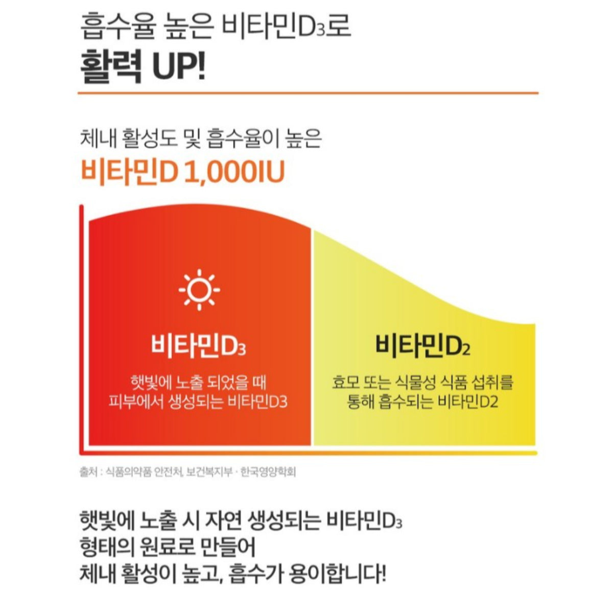 HUONS Merit C&D Premium Vitamin C + Vitamin D 60 Packets/Box UK+Switzerland high-content vitamins / from Seoul, Korea