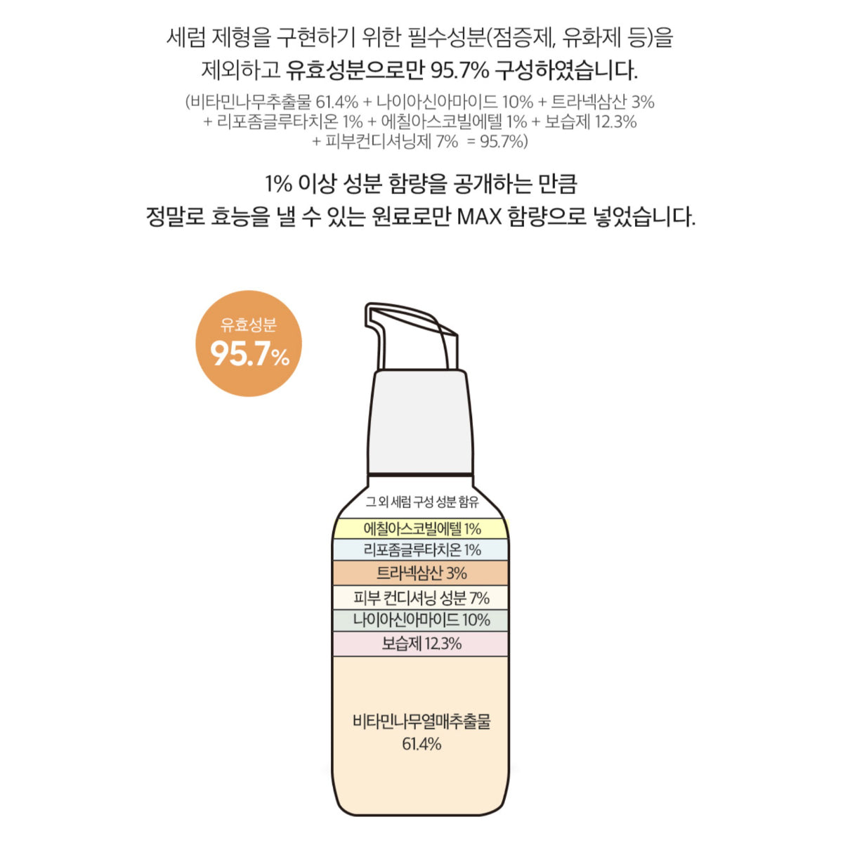 Derma Factory Niacin Tranexamic 13% Serum 30ml/Bottle Glutathione Vitamin C Whitening Moisturizing K-beauty Skincare / from Seoul, Korea