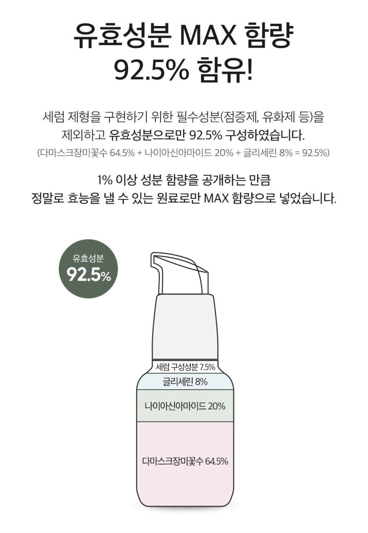 DERMA FACTORY Niacinamide 20% high content large volume serum 80ml/bottle Vegan certified Trouble Care soothing Moisturizing Brightening sebum control /from Seoul, Korea