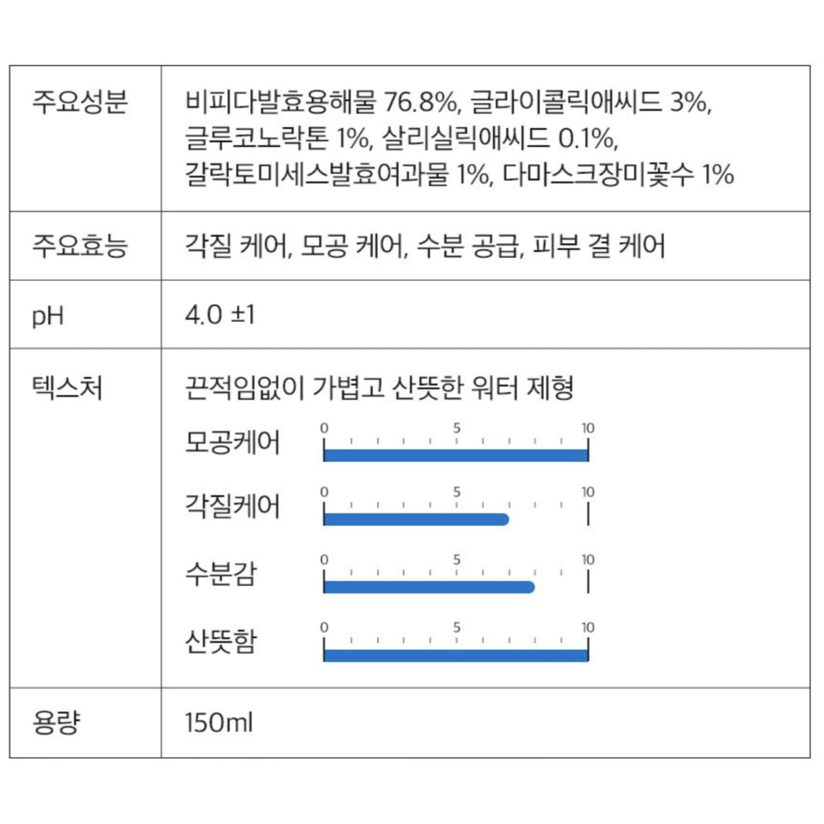 Derma Factory Daily Pore Toner 150ml AHA BHA PHA LHA Black White Head Care Peeling / from Seoul, Korea