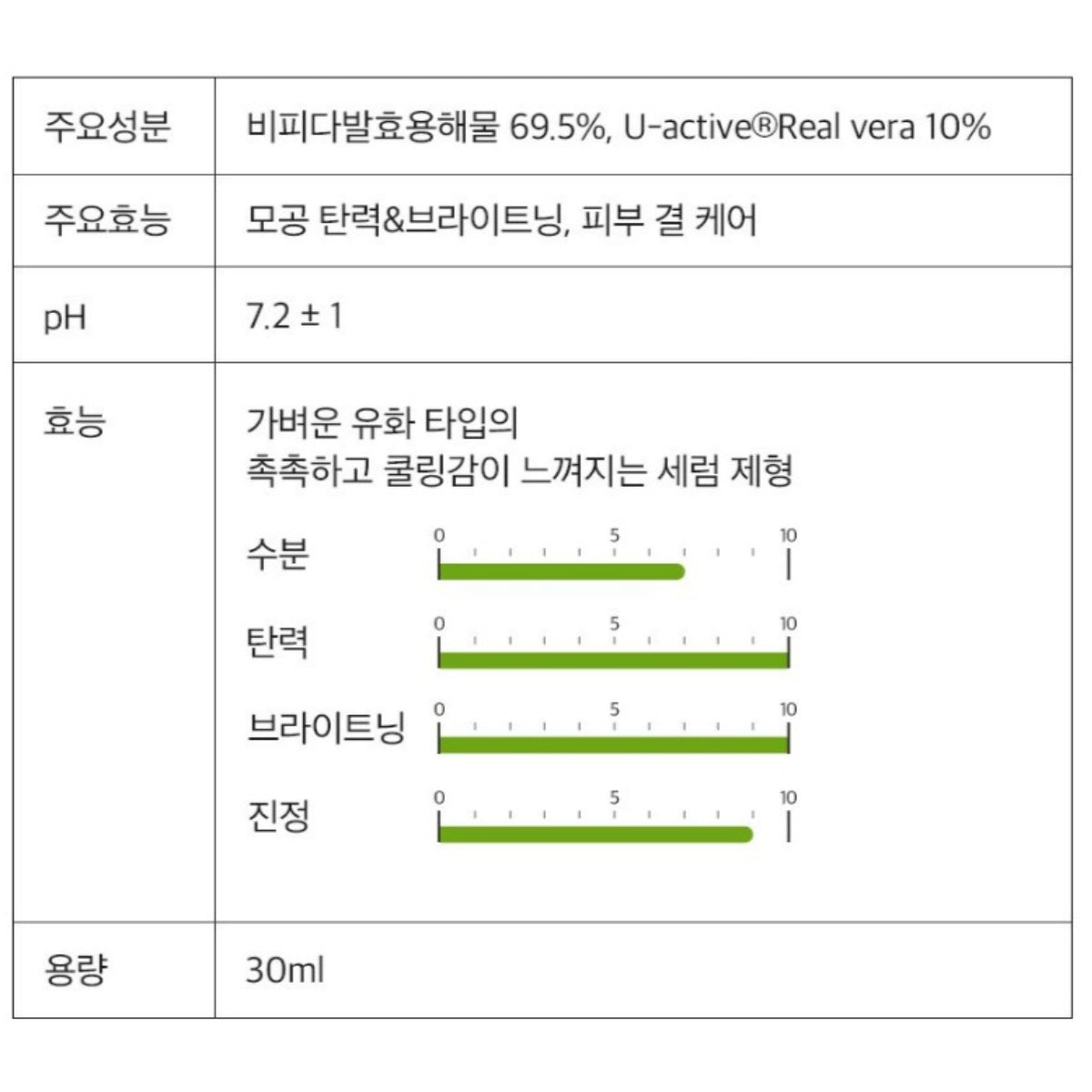 Derma Factory Real Vera Pore Serum 30ml Bifida Fermented Niacinamide Adenosine Elasticity Brightening / from Seoul, Korea