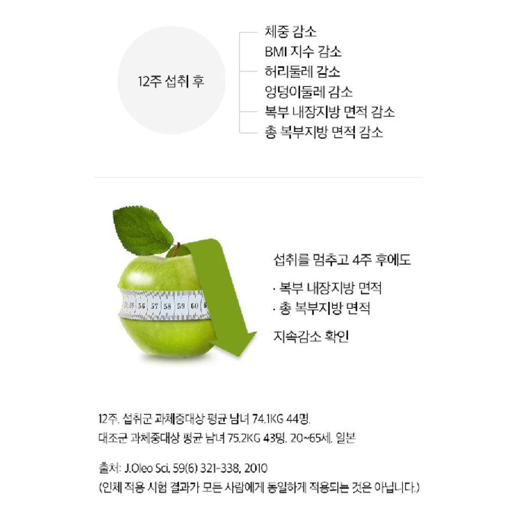 Skinny Lab Applephenon Slimming Body Unripe Apple Polyphenol Light Body Care 14 packs/box for 14days / from Seoul, Korea