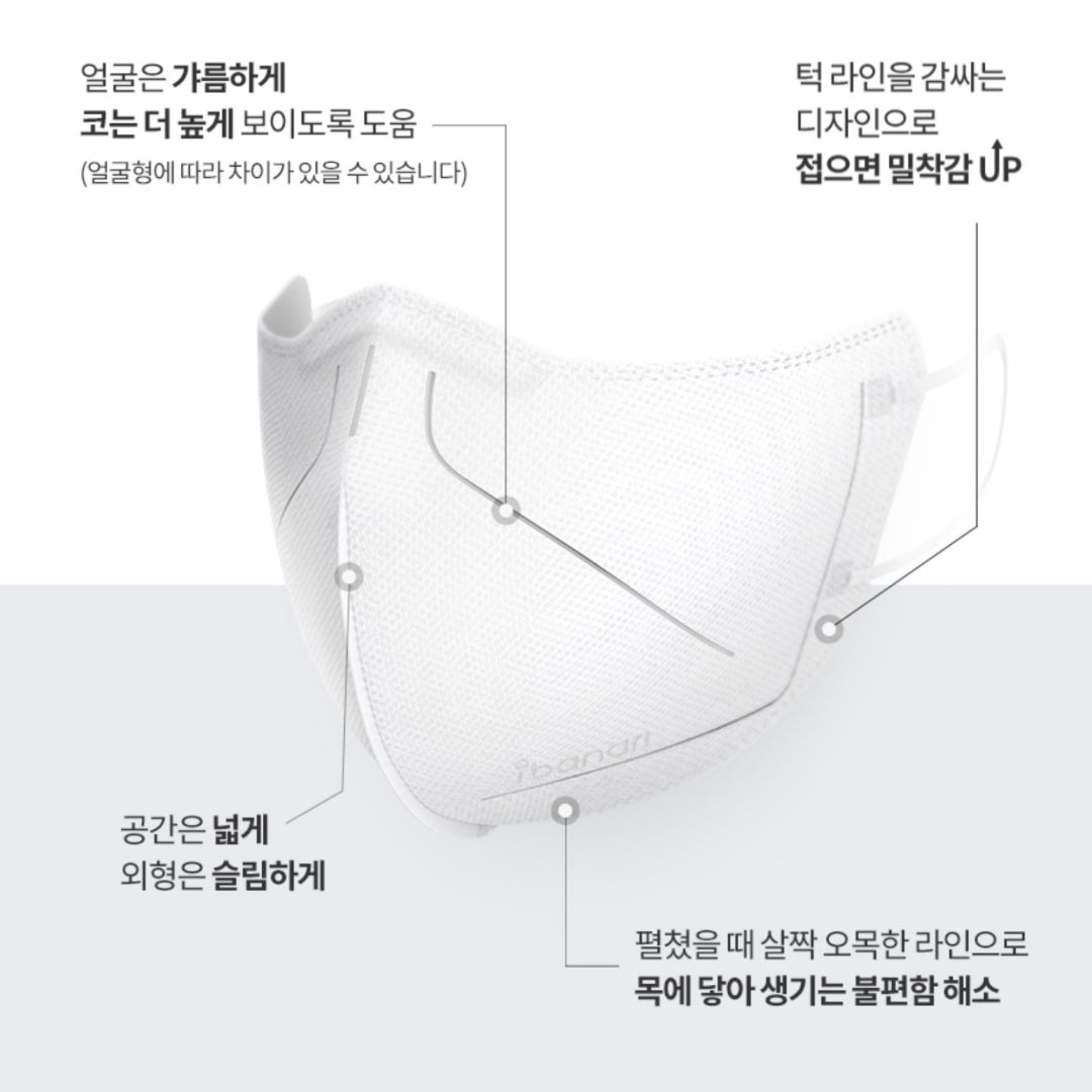 [ibanari] Prevention Medical Yellow Dust Mask KF94 Korean Mask for Teenagers and Adults / from Seoul, Korea