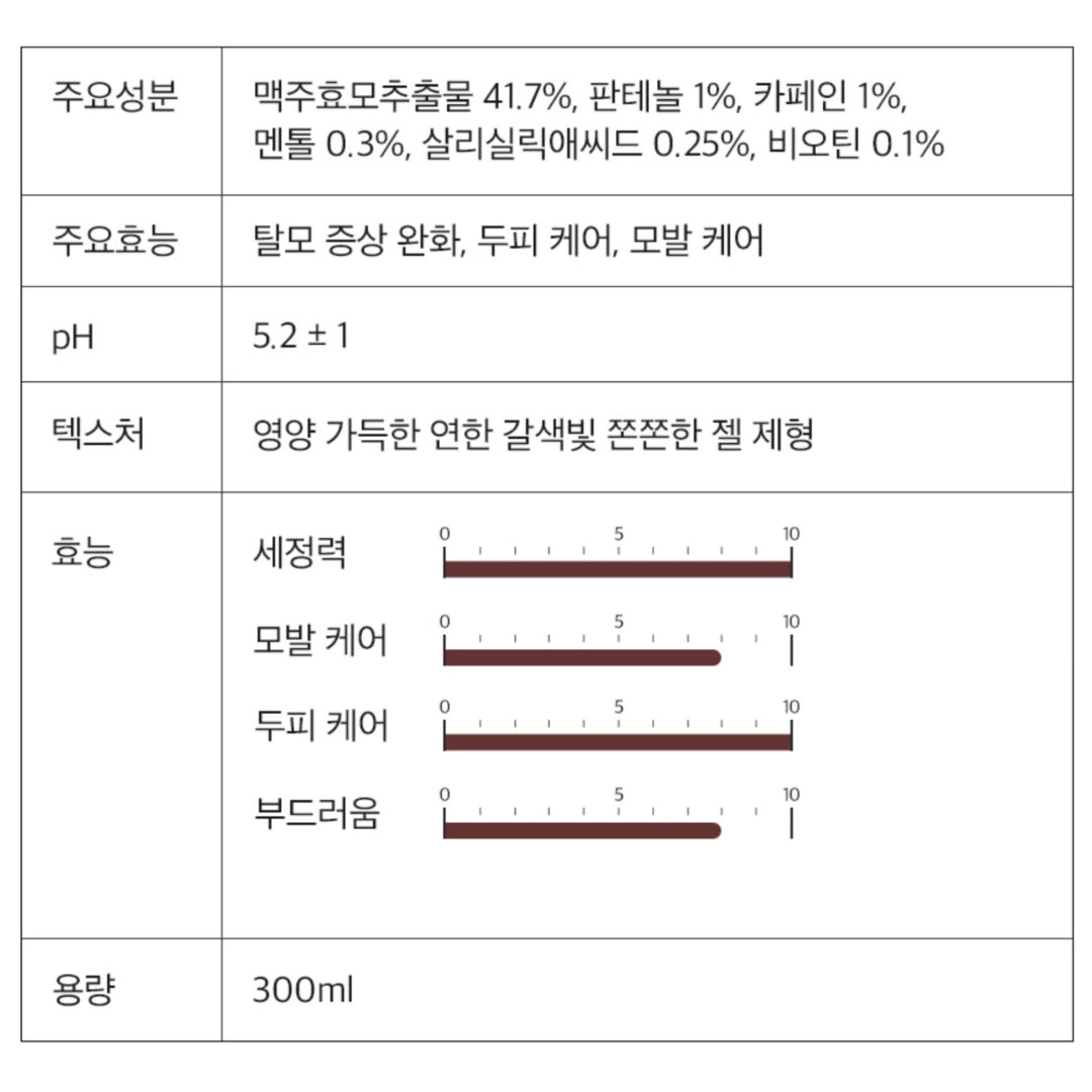 DERMA FACTORY Anti Hair Loss Shampoo 300ml *2pcs Beer Brewer's Yeast 41% Caffeine 1% Natural Active Ingredients Scalp Hair Care K-beauty / from Seoul, Korea