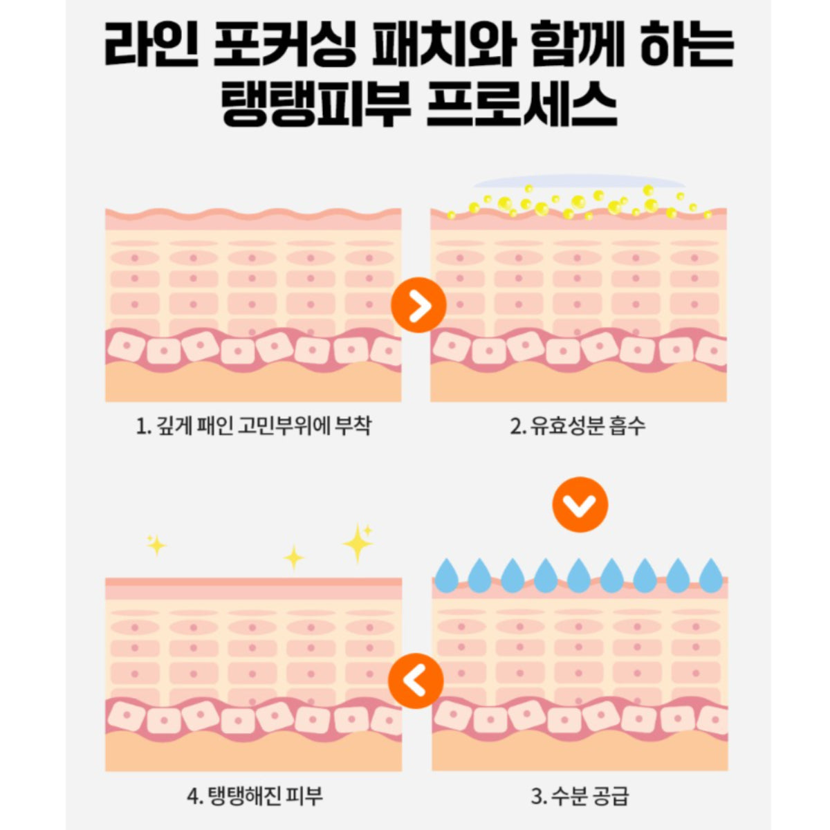 MEDITHERAPY Line focusing patch 2pcs * 6ea  / Nasolabial folds under the eyes intensive care / from Seoul, Korea