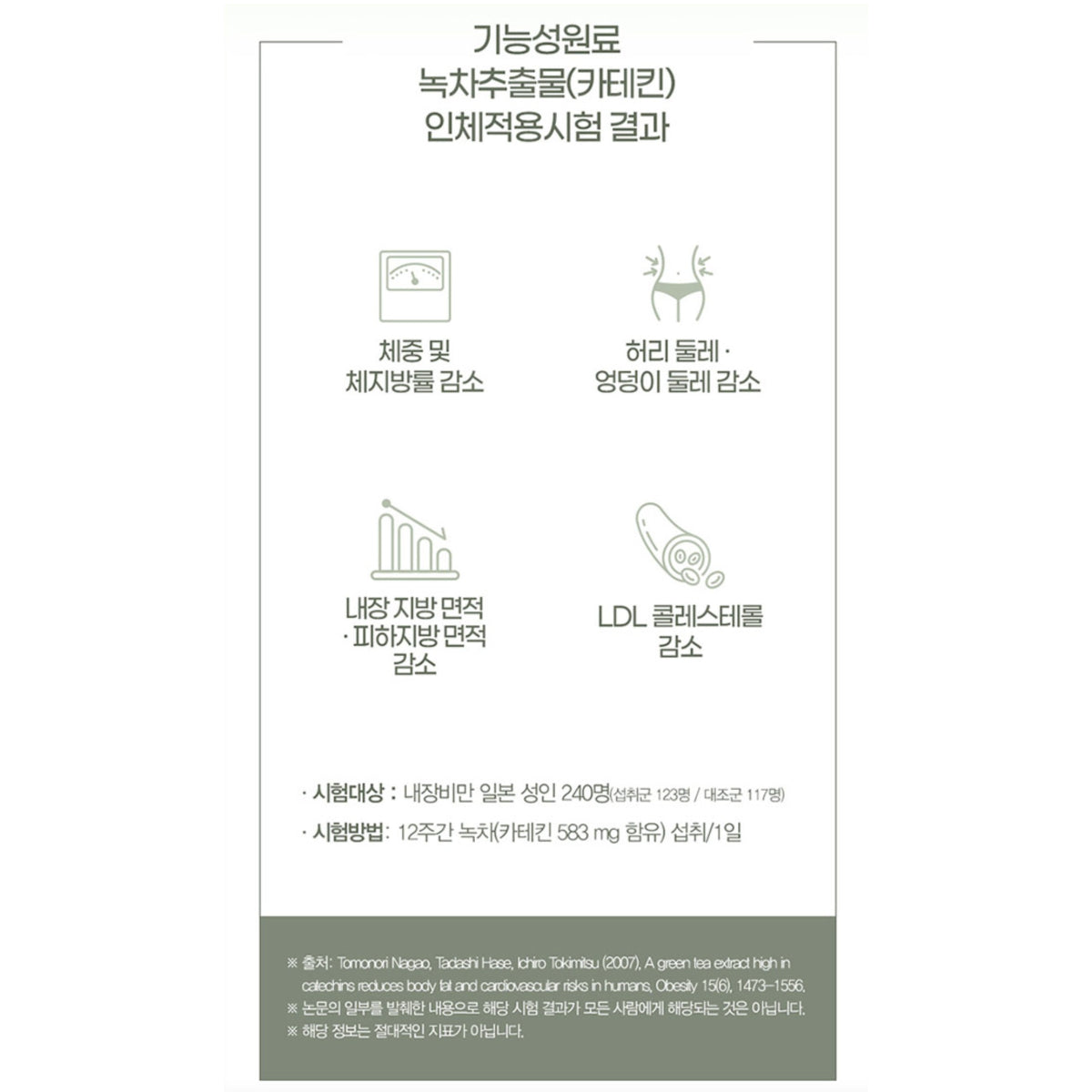 GNM Green Cut Catechin After Green Tea Extract for healthy diet for 12 weeks 56tabs/Bottle Vitamin B C Selenium Pantothenate / from Seoul, Korea