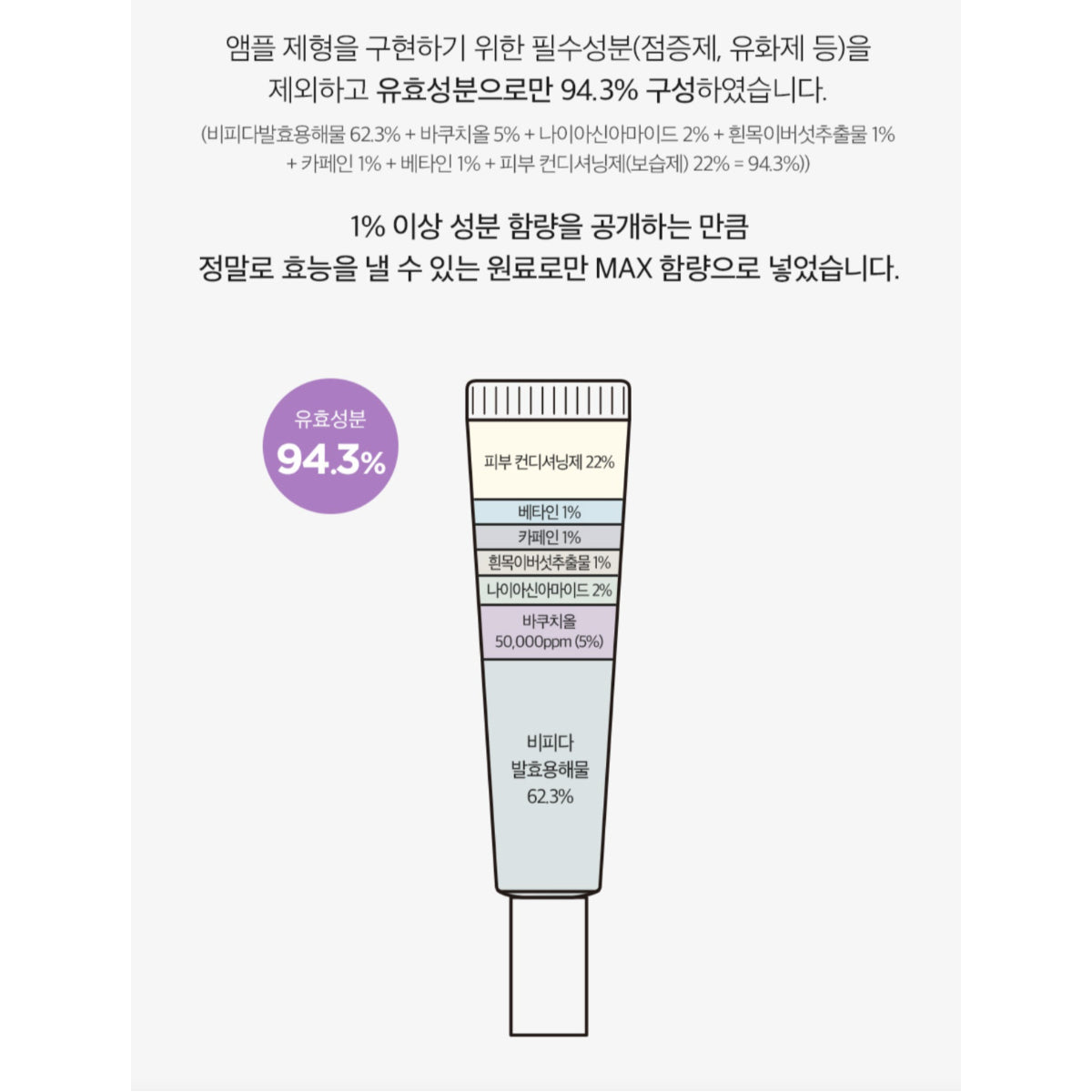 DERMA FACTORY Bakuchiol 5% Ampoule Skin Whitening Wrinkle Elasticity Nutrition / from Seoul, Korea