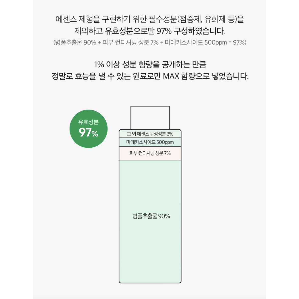 DERMA FACTORY Cica 90% Water Essence 150ml Skin Soothing Moisturizing Repair Centella Asiatica Extract / from Seoul, Korea