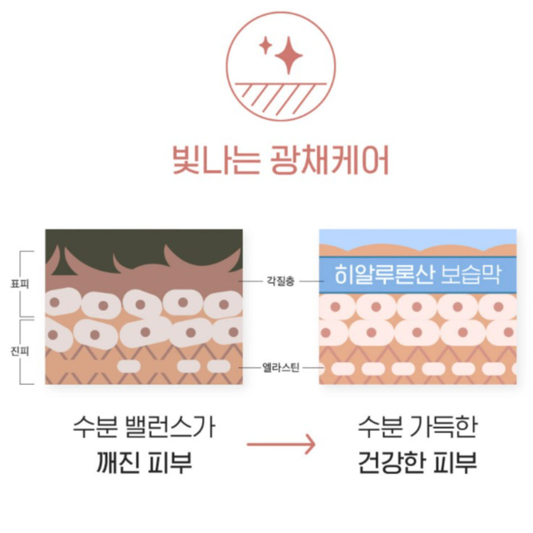 [MEDITHERAPY] SOKSAL PAD 2 Packs Pelembab, tubuh madu bercahaya, tekstur kulit lembut, pelembab, tubuh bercahaya, sel kulit mati / dari Seoul, Korea