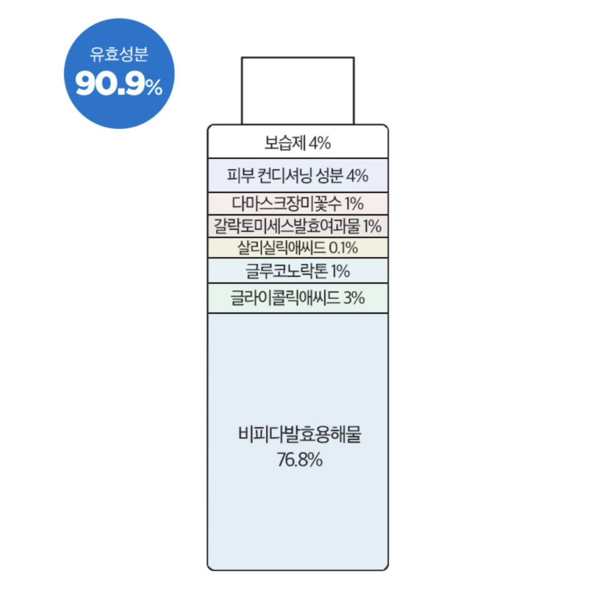 Derma Factory Daily Pore Toner 150ml AHA BHA PHA LHA Black White Head Care Peeling / from Seoul, Korea