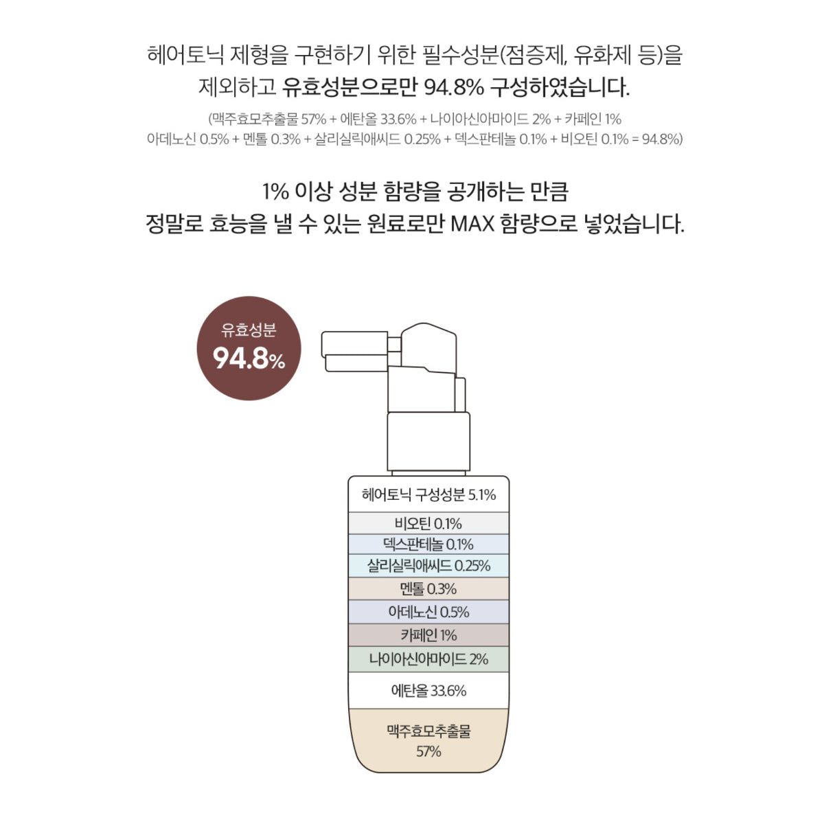 Derma Factory Anti Hair Loss Scalp Tonic 100ml Brewer's Yeast Caffeine Adenosine / from Seoul, Korea