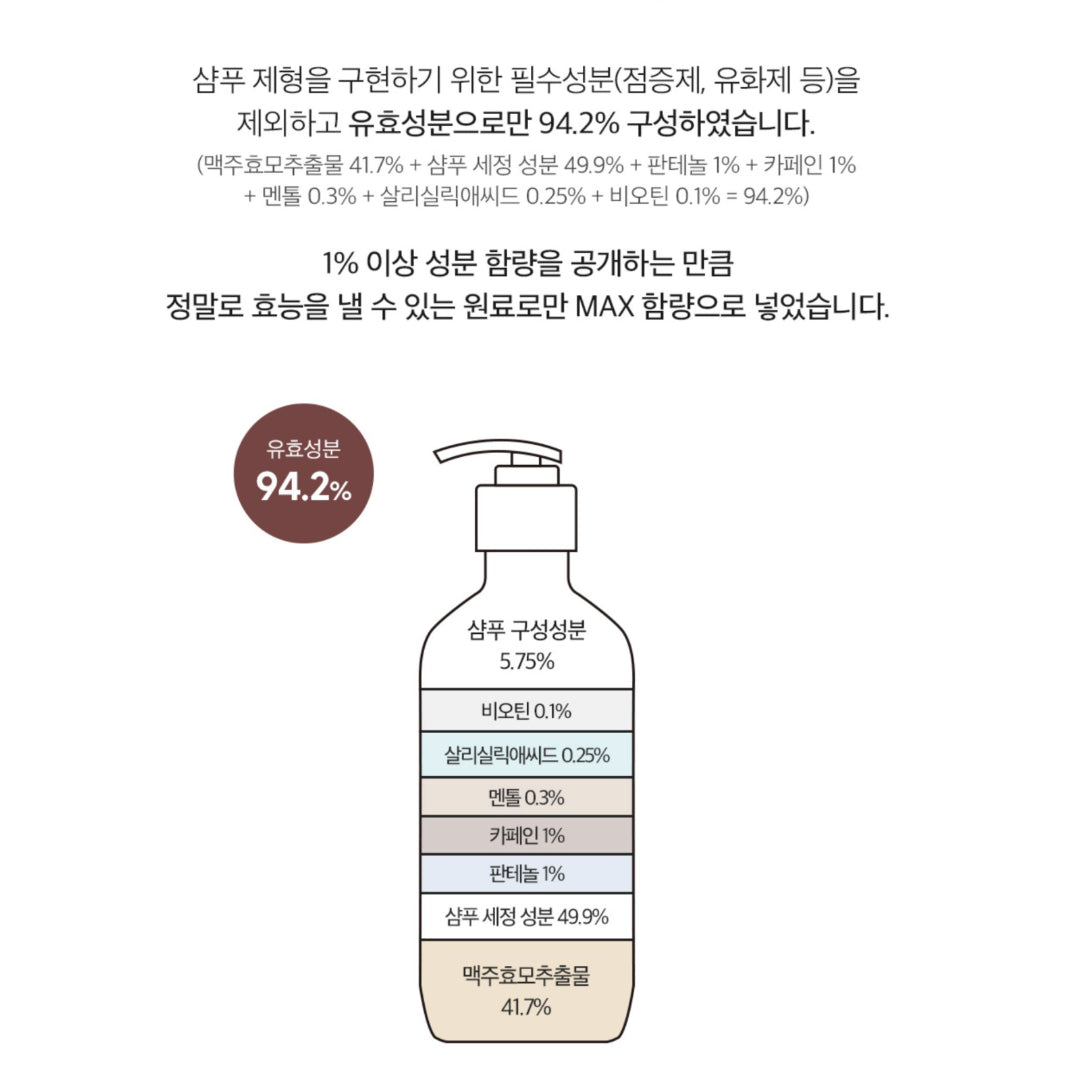 DERMA FACTORY Anti Hair Loss Shampoo 300ml *2pcs Beer Brewer's Yeast 41% Caffeine 1% Natural Active Ingredients Scalp Hair Care K-beauty / from Seoul, Korea