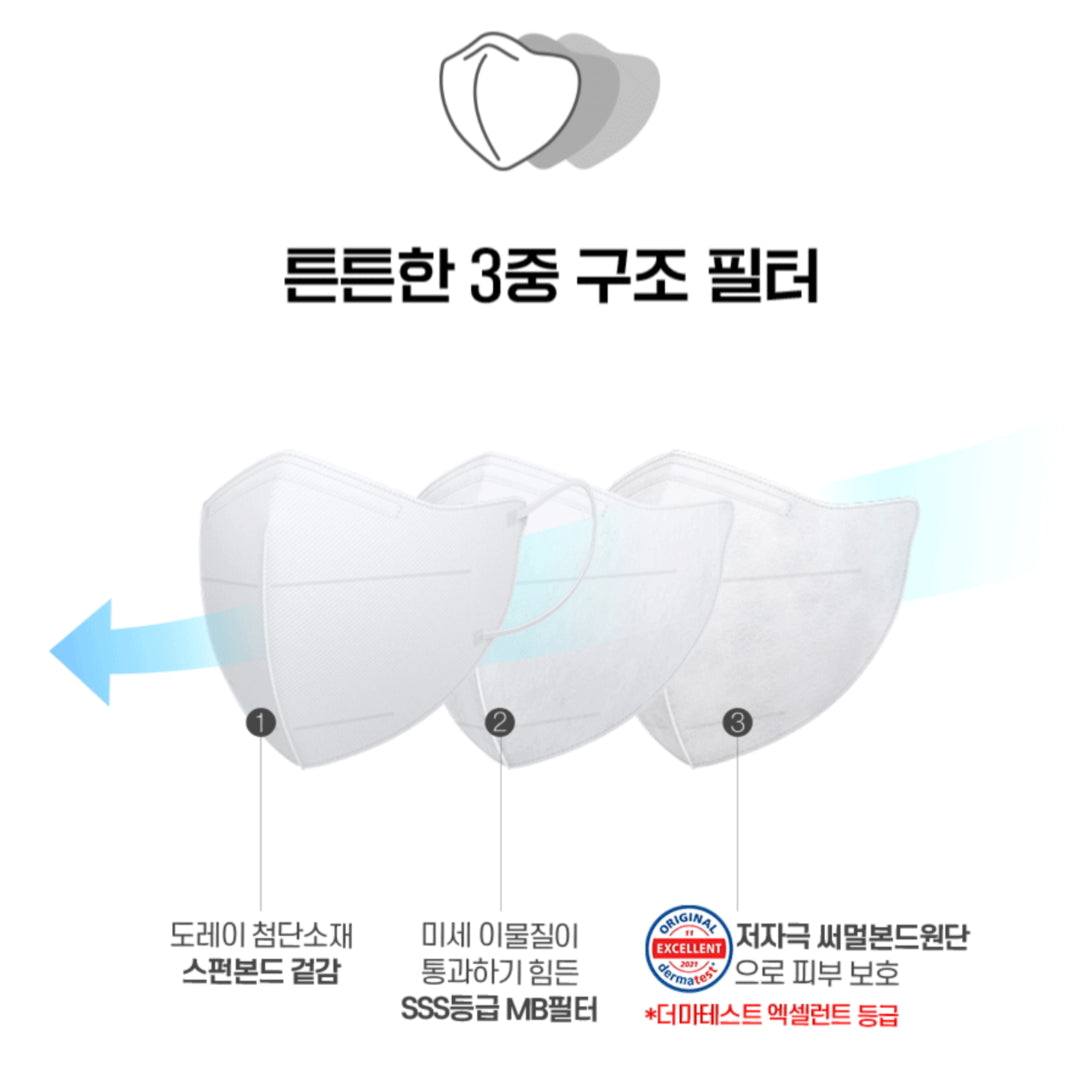 [VIUUM] Korea KF94 Mask Bird Beak Type Eco Breeze Large Capacity Bulk Package Onami / from Seoul, Korea