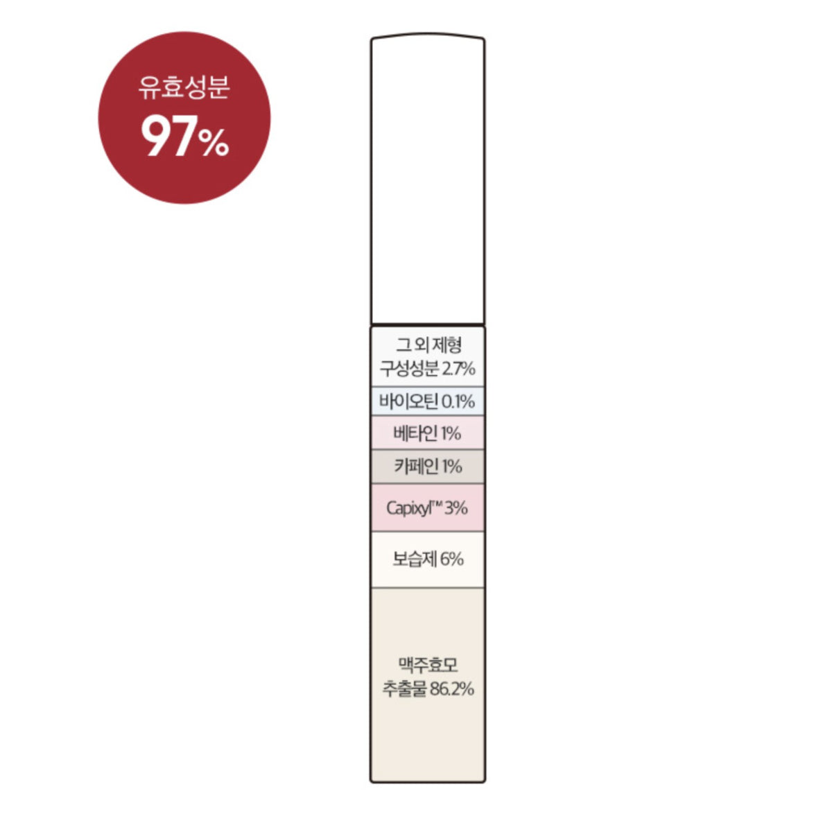 Derma Factory Peptide Eyelash Ampoule 8.5ml Eyelash Nutrition Elasticity Biotin Caffeine Brewer's Yeast Hypoallergenic / from Seoul, Korea