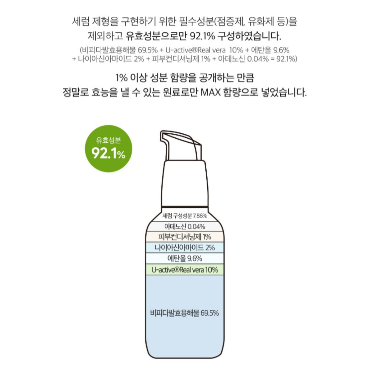 Derma Factory Real Vera Pore Serum 30ml Bifida Fermented Niacinamide Adenosine Elasticity Brightening / from Seoul, Korea