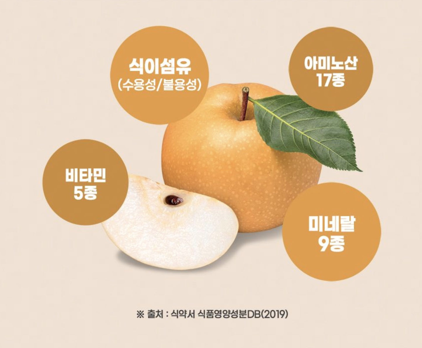[Chunho N Care] Pear and Balloon Flower Stick10ml x 30 batang x 3 kotak / dari Seoul, Korea